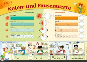 Poster Grundschule: Noten- und Pausenwerte