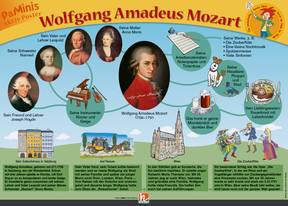 Poster Grundschule: Wolfgang Amadeus Mozart