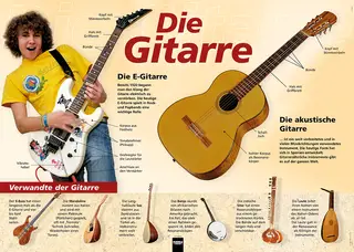 Poster Sekundarstufe: Die Gitarre