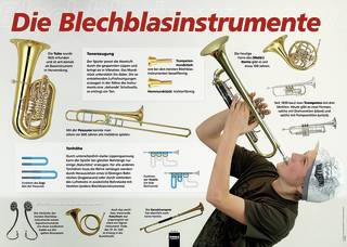 Poster Sekundarstufe: Die Blechblasinstrumente