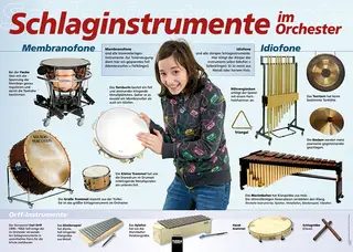 Poster Sekundarstufe: Schlaginstrumente im Orchester