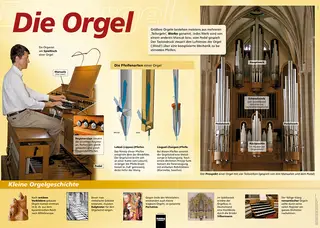 Poster Sekundarstufe: Die Orgel