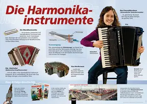 Poster Sekundarstufe: Die Harmonikainstrumente