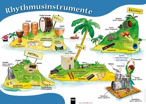 Poster Grundschule: Rhythmusinstrumente