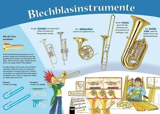 Poster Grundschule: Blechblasinstrumente