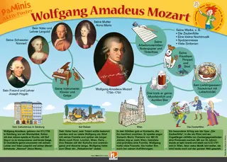 Poster Grundschule: Wolfgang Amadeus Mozart