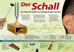 Poster Sekundarstufe: Der Schall