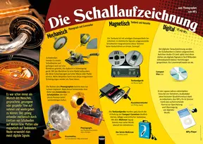 Poster Sekundarstufe: Die Schallaufzeichnung