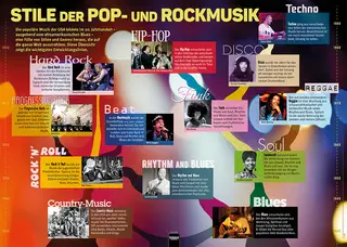 Poster Sekundarstufe: Stile der Pop- und Rockmusik