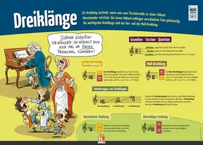 Poster Sekundarstufe: Dreiklänge