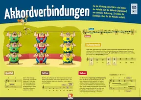 Poster Sekundarstufe: Akkordverbindungen