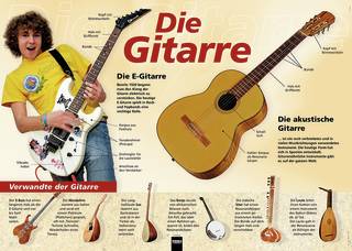 Poster Sekundarstufe: Die Gitarre