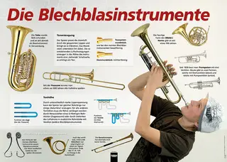 Poster Sekundarstufe: Die Blechblasinstrumente