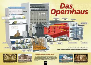Poster Sekundarstufe: Das Opernhaus