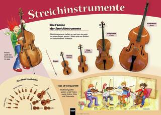 Poster Grundschule: Streichinstrumente