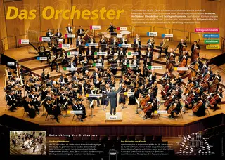 Poster Sekundarstufe: Das Orchester