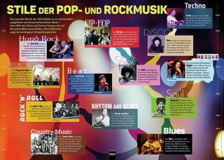 Poster Sekundarstufe: Stile der Pop- und Rockmusik
