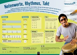 Poster Sekundarstufe: Notenwerte, Rhythmus, Takt