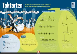 Poster Sekundarstufe: Taktarten