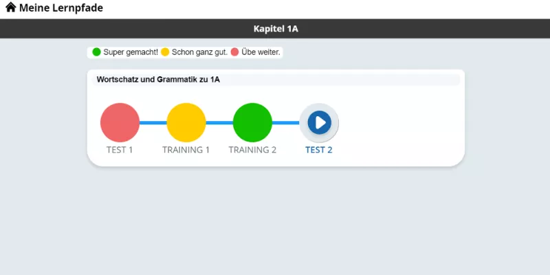 Meine Lernpfade - Grammatik